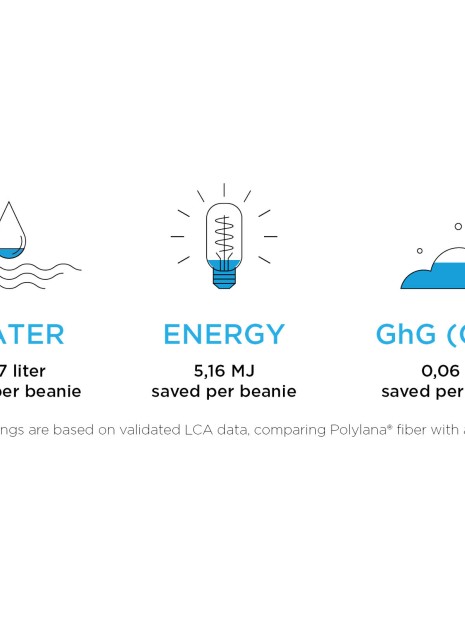 Bonnets, Écharpes & Gants à personnaliser ELEVATE Bonnet en Polylana® Hale noir